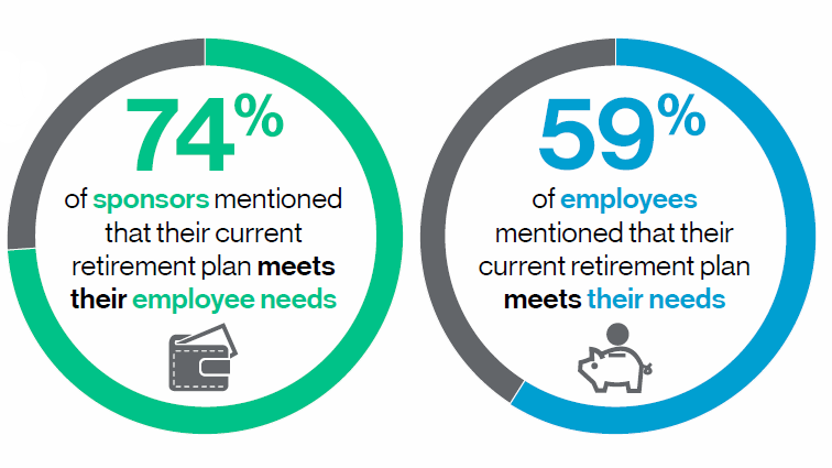 Key insights on retirement plans thumbnail