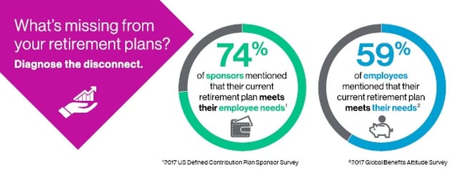 Retirement Plan Training